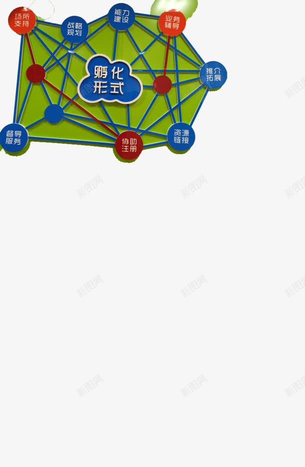 商务孵化形式图png免抠素材_88icon https://88icon.com PNG素材 商务 孵化形式 绿色