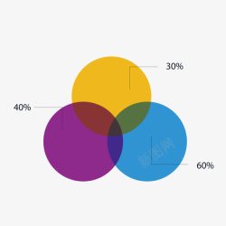 彩色圆形数据叠加素材