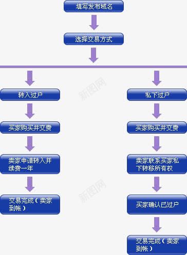 流程图png免抠素材_88icon https://88icon.com 交易图 流程图 蓝色