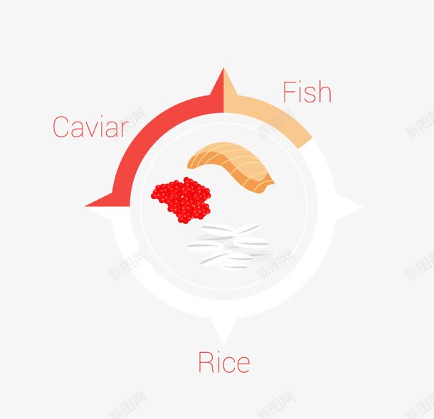 三文鱼寿司原料png免抠素材_88icon https://88icon.com caviar fish rice 三文鱼 米饭 鱼子酱