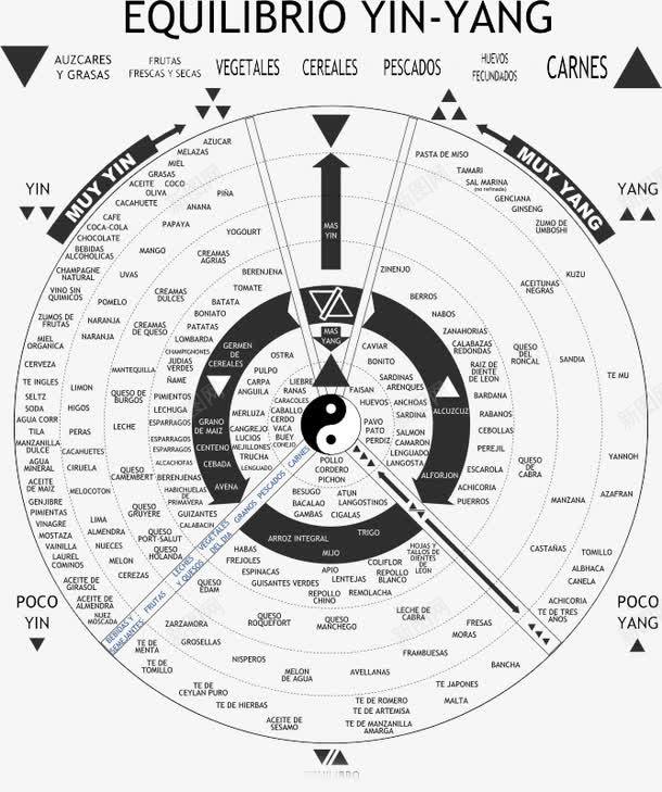 健康合理生活阴阳英文图png免抠素材_88icon https://88icon.com 健康 太极 英文 阴阳