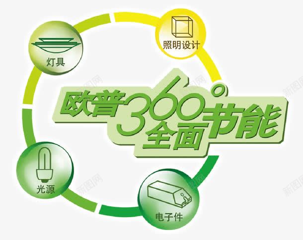 产品广告png免抠素材_88icon https://88icon.com 产品图 商品广告 广告 绿色产品 绿色广告