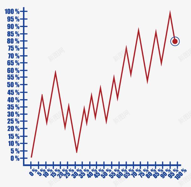 股票趋势png免抠素材_88icon https://88icon.com 开盘 素材 股民 股票 趋势