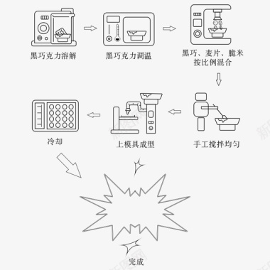 酿酒工艺流程巧克力工艺流程图标图标