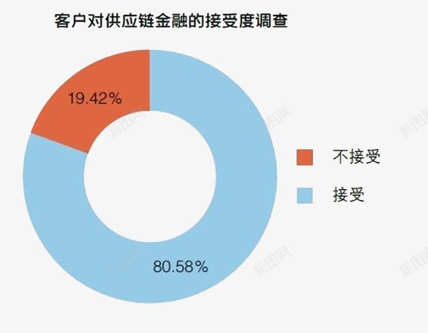 供应链的调查png免抠素材_88icon https://88icon.com 供应链 满意 程度 调查