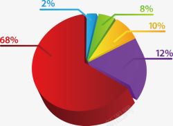 彩色立体饼状图素材