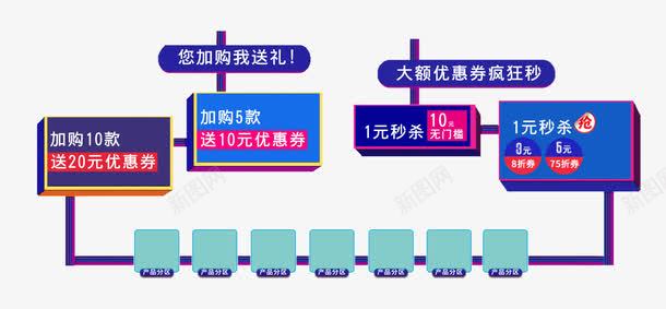 优惠分类栏png免抠素材_88icon https://88icon.com 优惠 优惠券 优惠栏 促销 分布图 分类栏