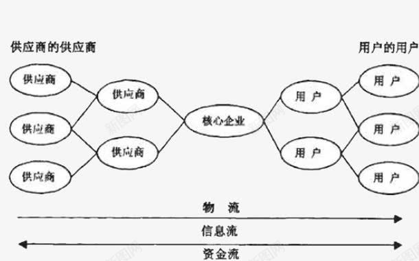 供应商的供应商png免抠素材_88icon https://88icon.com 企业 供应商 供应链 发展 核心