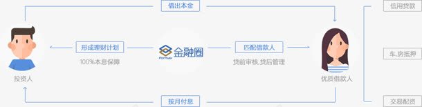 扁平化人物关系图png免抠素材_88icon https://88icon.com 人物 关系 扁平