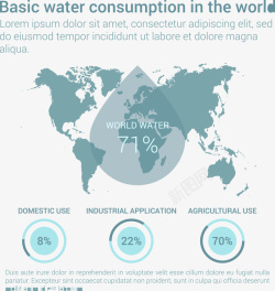 世界耗水量信息图表矢量图素材
