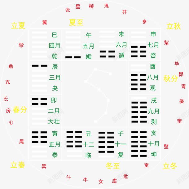 十二壁挂png免抠素材_88icon https://88icon.com 十二壁挂 易经 矢量周易 风水