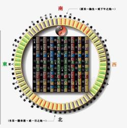 古代风水结构图素材