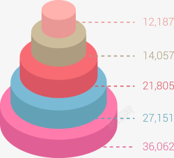 蛋糕形信息图表矢量图素材