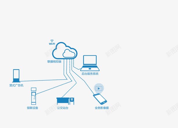 互联网装饰png免抠素材_88icon https://88icon.com 互联网 手绘画 电脑 网络云 装饰图 装饰画