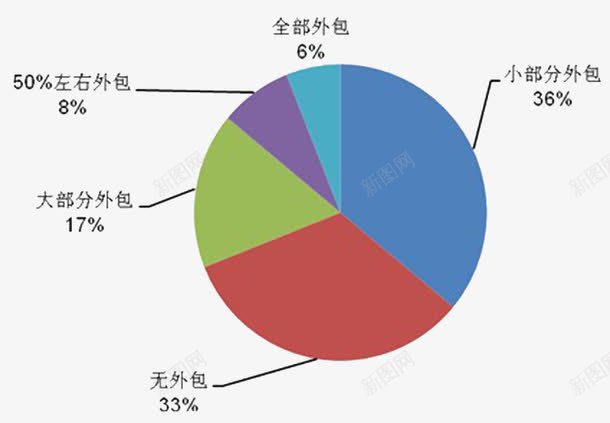 包装产业png免抠素材_88icon https://88icon.com 产业 供应 供应链 包装 外包