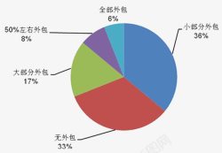 包装产业素材