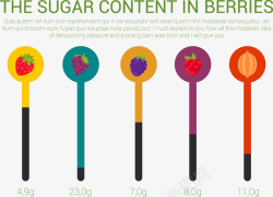 浆果中的糖含量信息图表元素矢量图素材