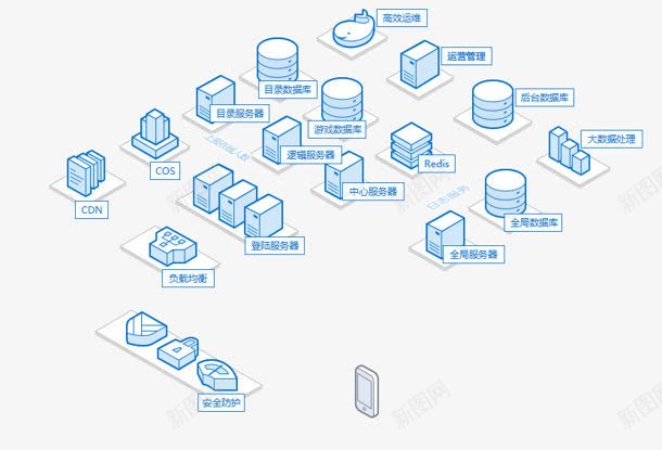 楼盘蓝色立体png免抠素材_88icon https://88icon.com 楼盘 立体 蓝色 设计