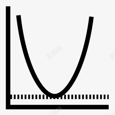 曲线美女最小值分析图表图标图标