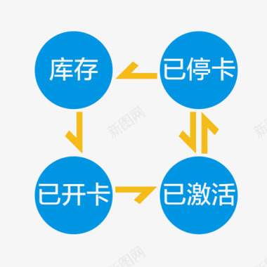 切换背景状态切换图标