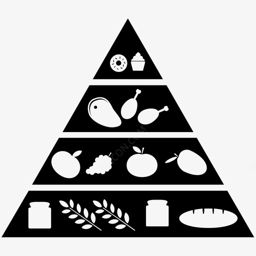 食物金字塔健康膳食图标免费下载 图标rktrkkzc icon图标网 食物金字塔健康膳食图标免费下载 图标rktrkkzc icon图标网