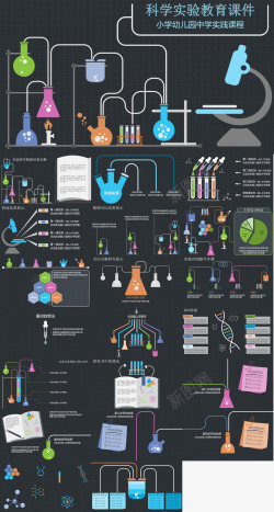 科学的化身科学实验教育课件中学教育培训