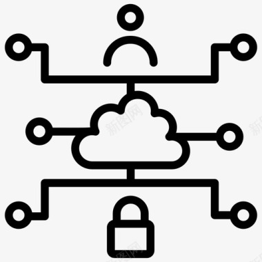 ID设计云网络安全云计算云数据保护图标图标
