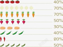蔬菜数量占比图矢量图素材