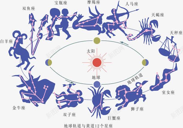 十二星座矢量图eps免抠素材_88icon https://88icon.com 十二星座 十二星座剪影素材 十二星座图案 十二星座矢量素材 十二星座素材 拉筒十二星座素材 星座 星座素材 矢量图 矢量简单十二星座素材