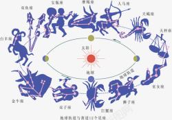 拉筒龙宝宝十二星座矢量图高清图片