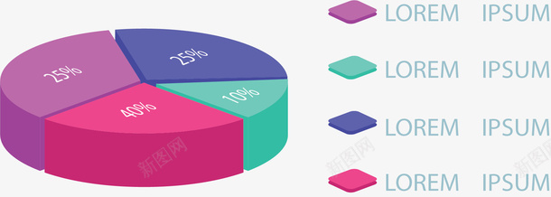 立体效果彩色饼图矢量图ai免抠素材_88icon https://88icon.com ppt图表 占比饼图 矢量png 立体效果 立体饼图 饼图 矢量图