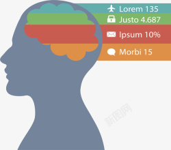 大脑思考步骤图表矢量图素材