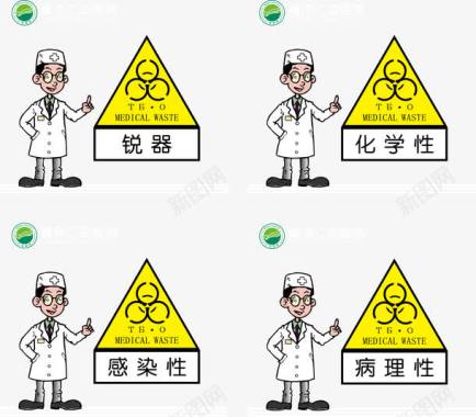 危险小心化学危险品图标提示矢量图图标