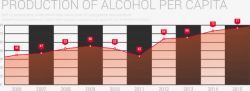 人均生产酒精图表信息素材