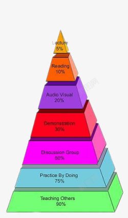 金字塔图表素材