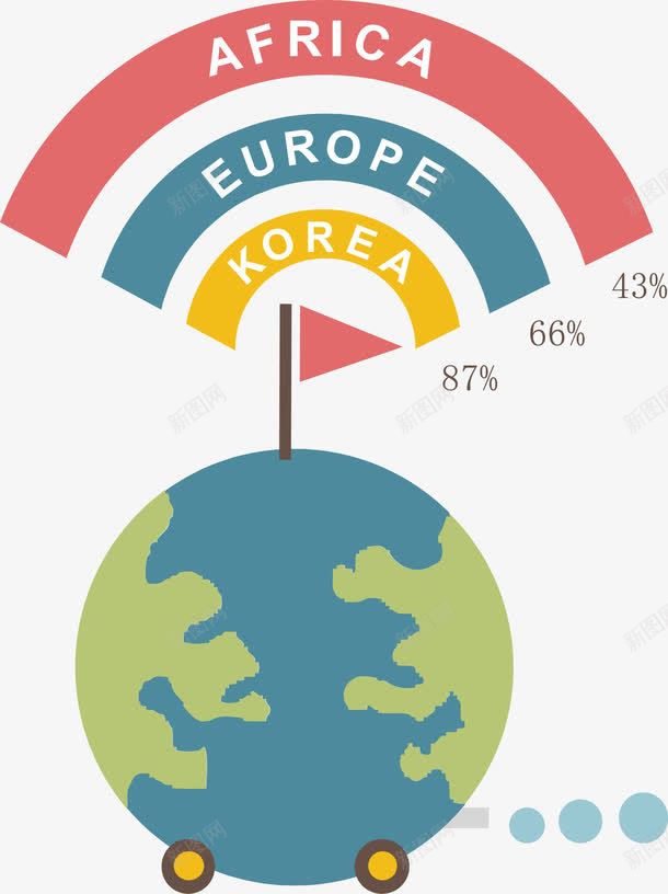 地球辐射图表png免抠素材_88icon https://88icon.com 图表 扁平