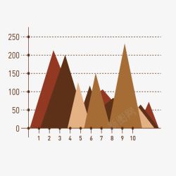 棕色山峰图统计图线型图矢量图素材