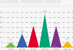 中毒死亡信息图表元素素材