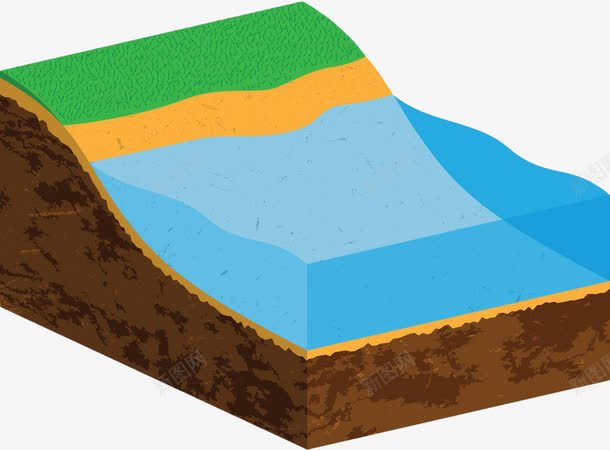 土地三唯立体地形剖面png免抠素材_88icon https://88icon.com 土地 土壤 土壤剖面 地形 水 泥土 立体