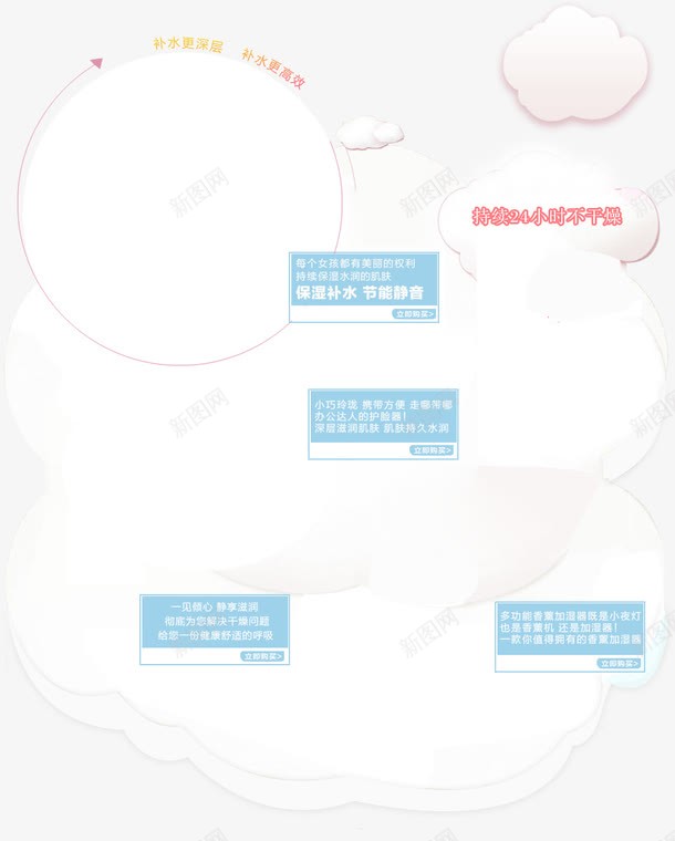 云朵促销边框png免抠素材_88icon https://88icon.com 云朵 云朵促销边框 促销边框