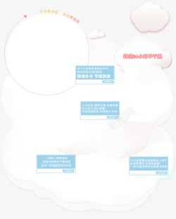 云朵促销边框素材