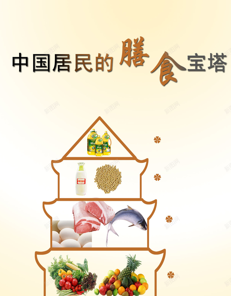 中国膳食H5背景psd设计背景_88icon https://88icon.com 中国 商务 科幻 科技 膳食 膳食背景图片 膳食背景素材 食品 食物