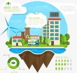 扁平化绿色城市信息图素材