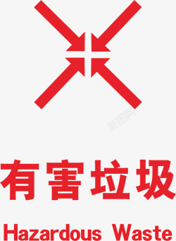生活垃圾分类厨余垃圾垃圾分类图标高清图片