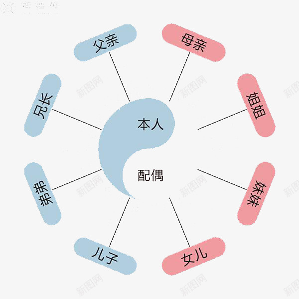 太极八卦星占卜psd免抠素材_88icon https://88icon.com 中国太极 中国风 占卜 太极 太极八卦 太极水墨画 形状 星座占卜 水墨圈 阴阳两级