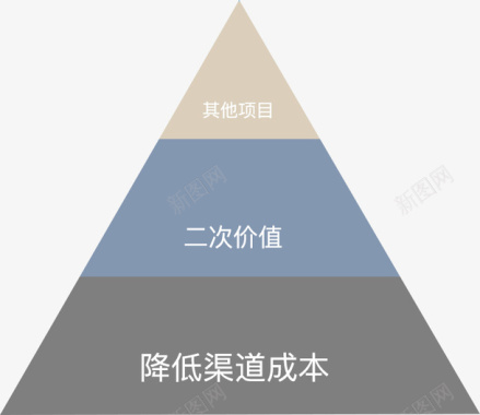 数据分析结构图金字塔结构图图标图标