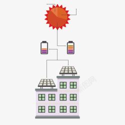 天阳能利用产业链流程图素材