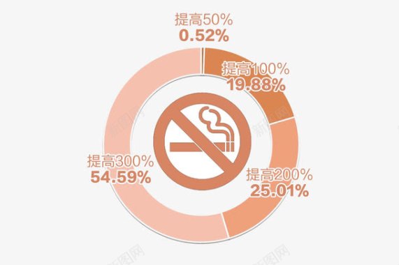 创意U控烟禁烟图标图标