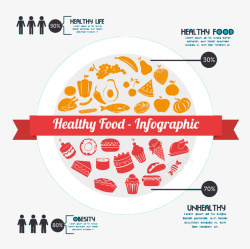 餐饮美食图标信息图表矢量图素材