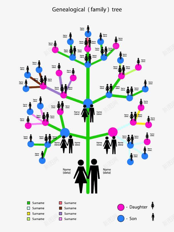 创意家谱架构图png免抠素材_88icon https://88icon.com 创意 家谱架构 彩色